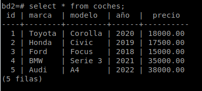 Tabla coches creada en Postgre2