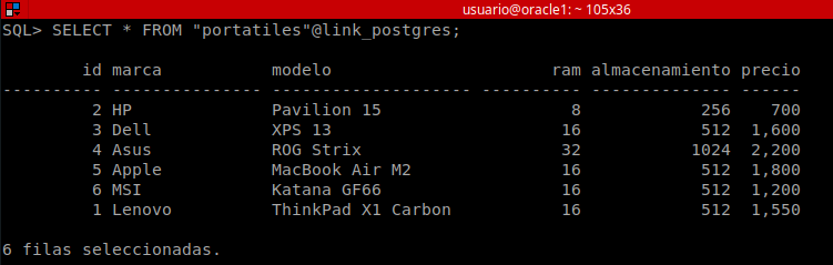 Detalle de la configuración del SID