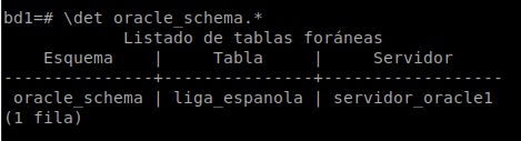 Descompresión de los paquetes Instant Client