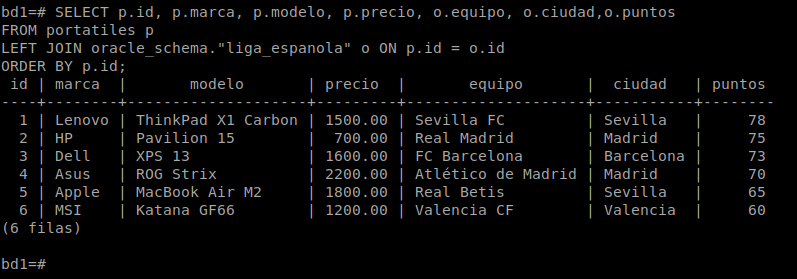Contenido de la carpeta instantclient_21_1