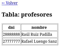 Creación del esquema y del servidor remoto