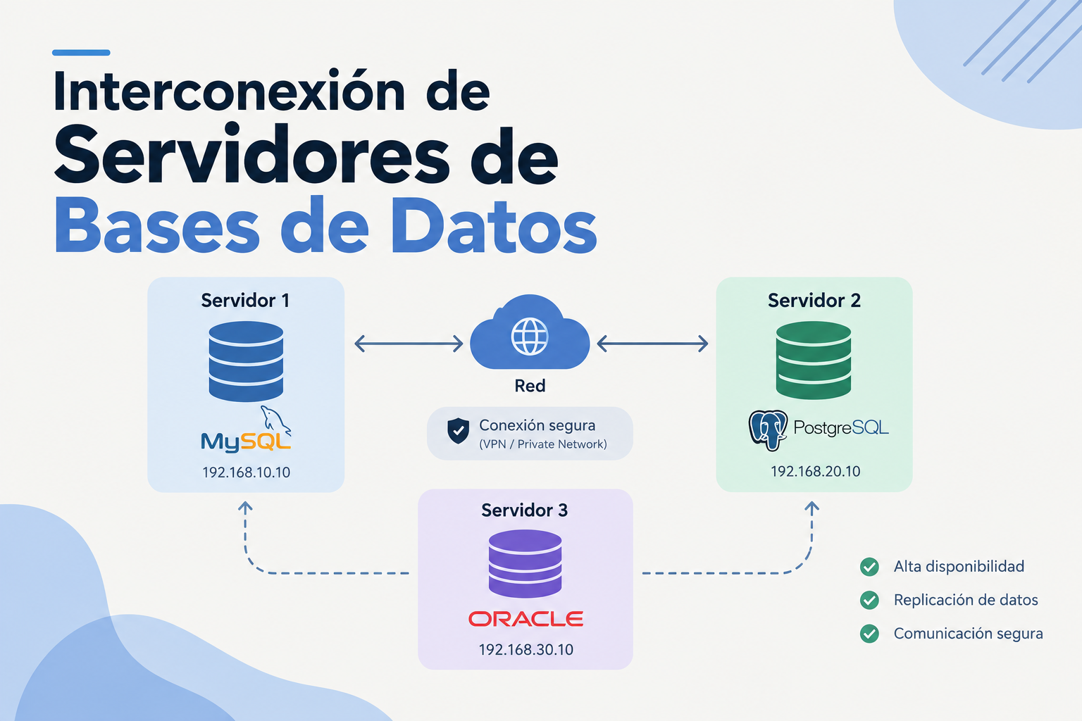 Interconexión de Servidores de Bases de Datos