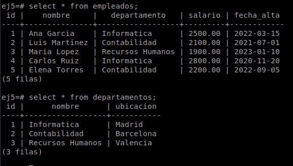 Comprobación de las tablas y datos de ej5 recién creada