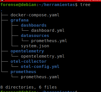 Estructura de directorios del proyecto verificada con tree: docker-compose.yaml, grafana, opentelemetry y prometheus